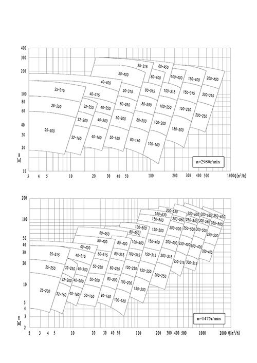 性能范围 Performance Range.jpg